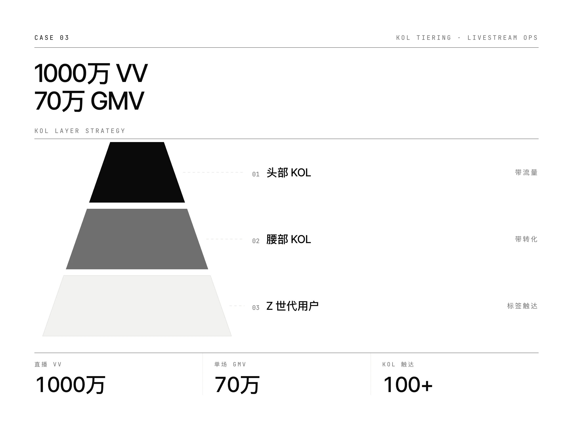 Feed Redesign · PRD · Seed Cold Start